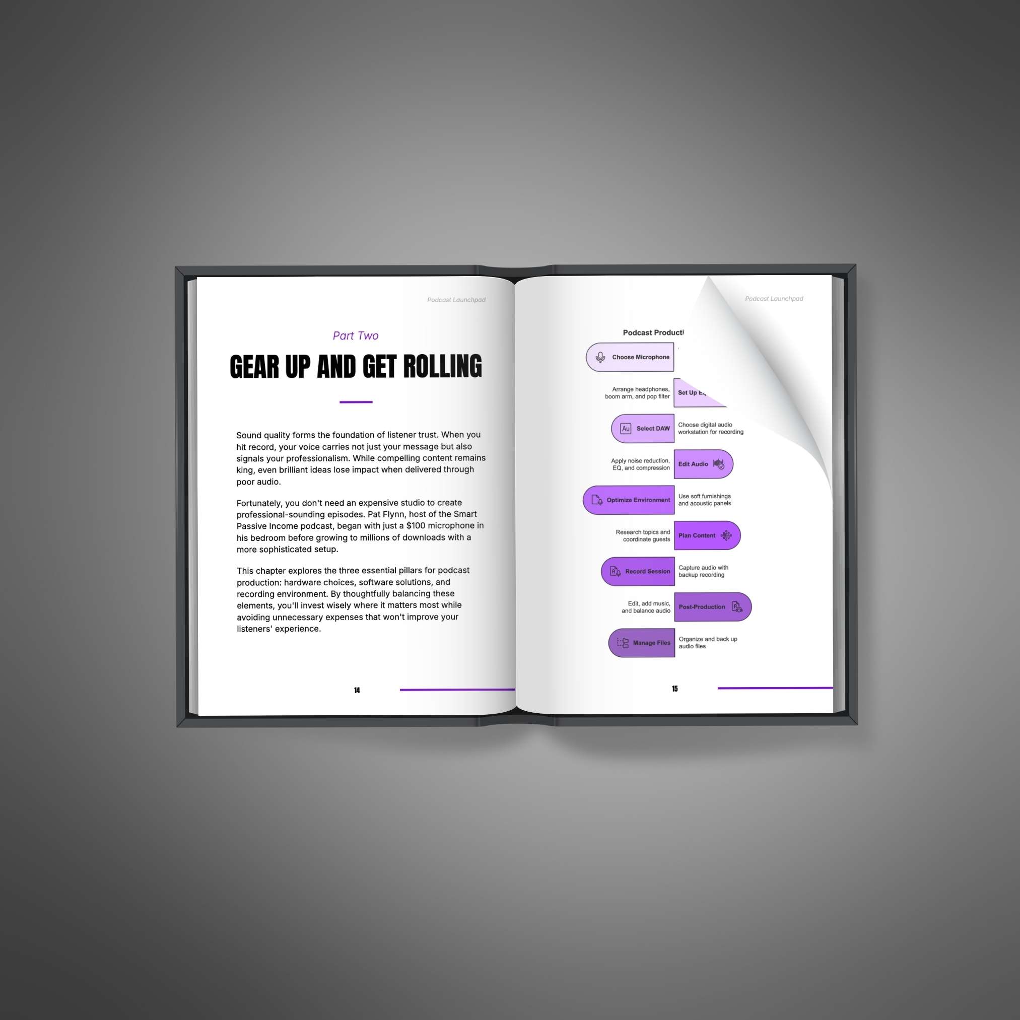 podcast launchpad: a beginner's plan for launching from scratch 4 podcast launchpad: a beginner's plan for launching from scratch - image 4